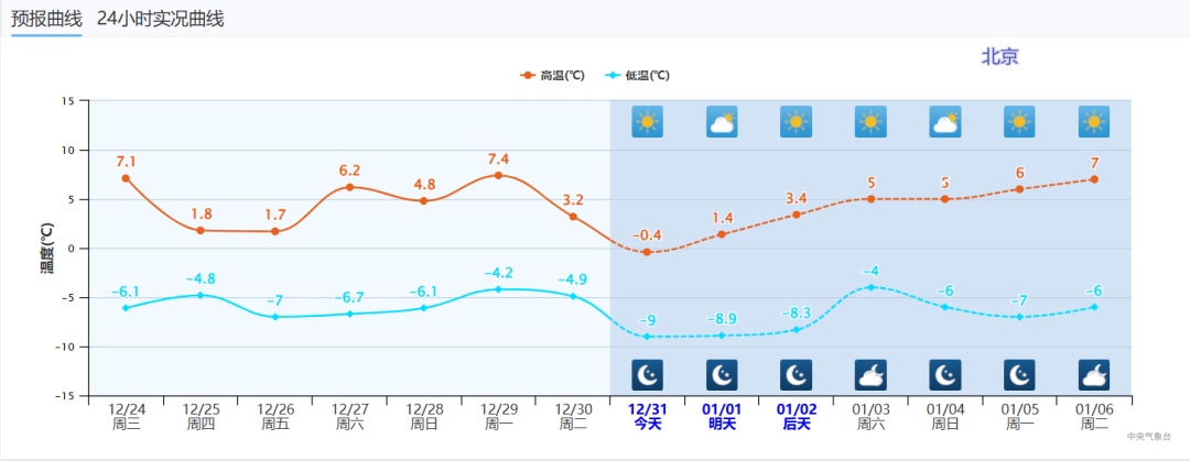 雨雪进入最强时段！跨年夜需要格外注意这一点！