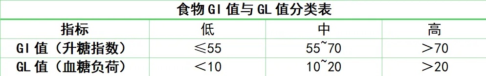 吃素能控血糖？小心这几种素菜越吃血糖越高