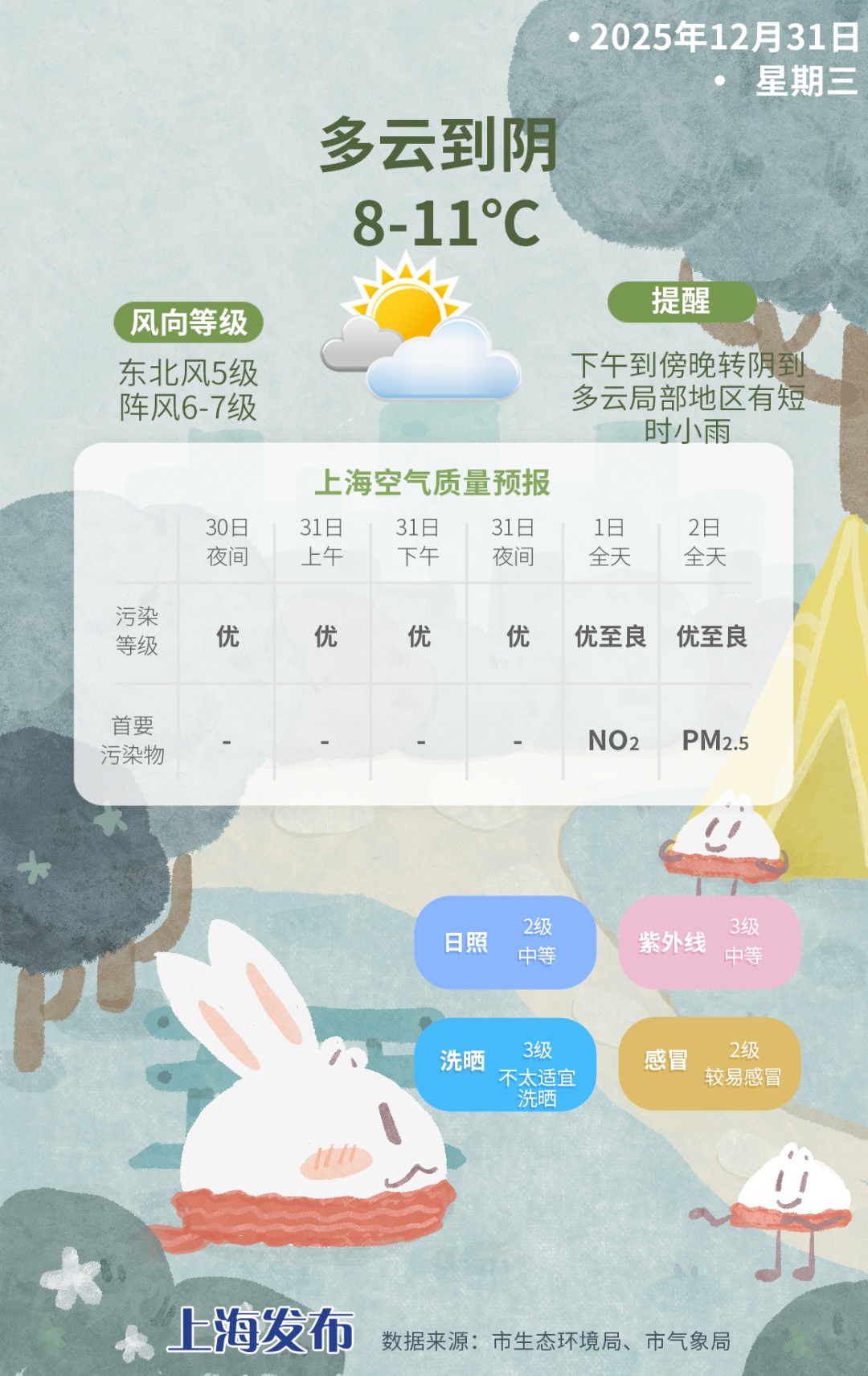 -5℃！确认影响上海！刺激的来了：大风+雨雪+降温…官方提醒️