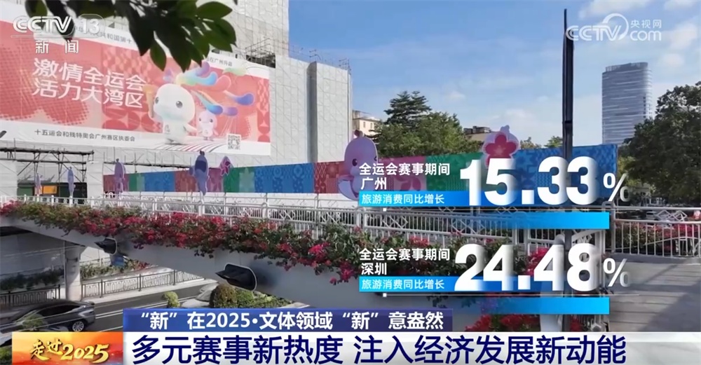 数览新活力新亮点新动能 我国文化体育领域“新”意盎然“闪耀”2025