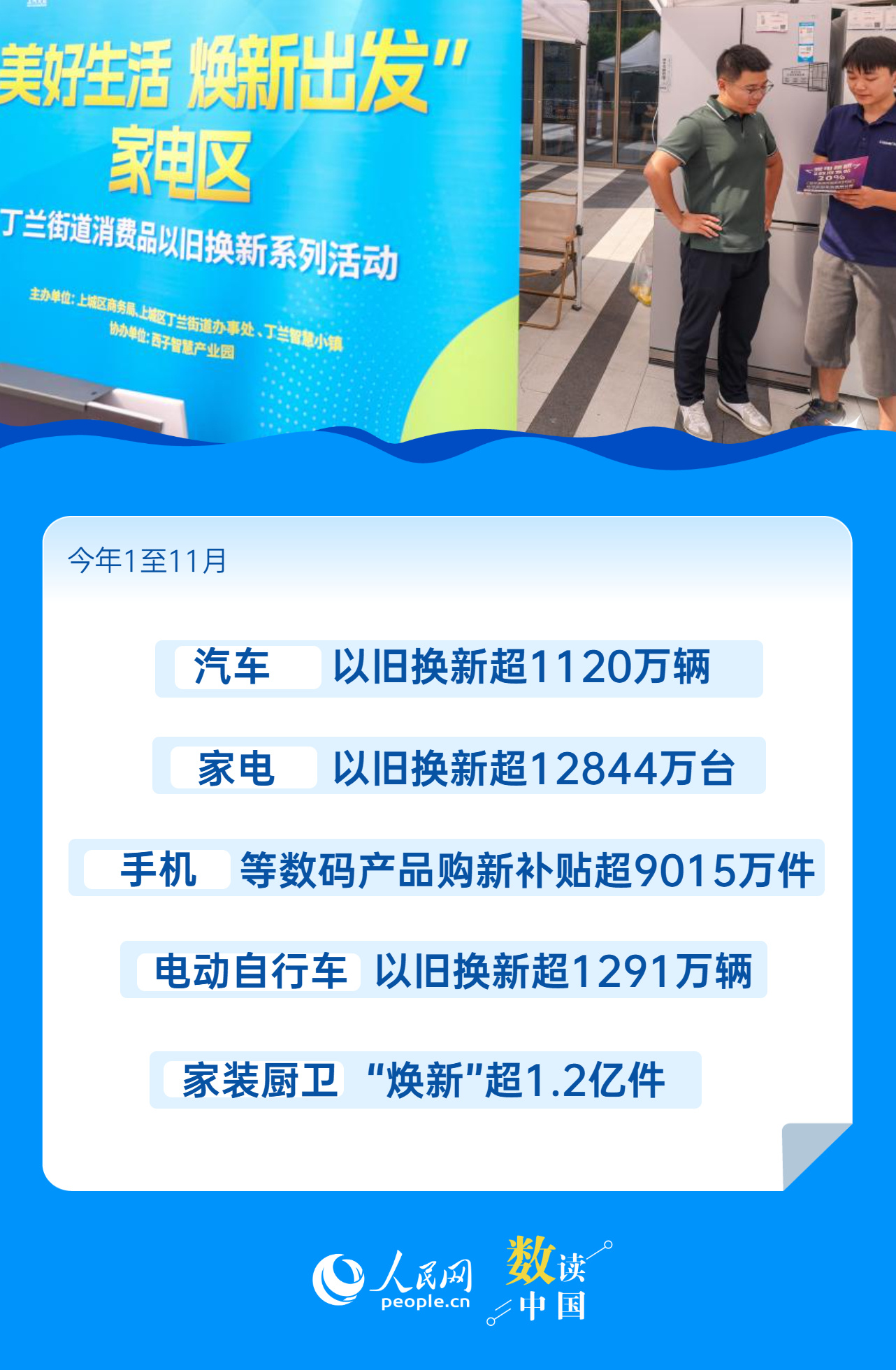 透过以旧换新看消费：今年你“换”了吗？