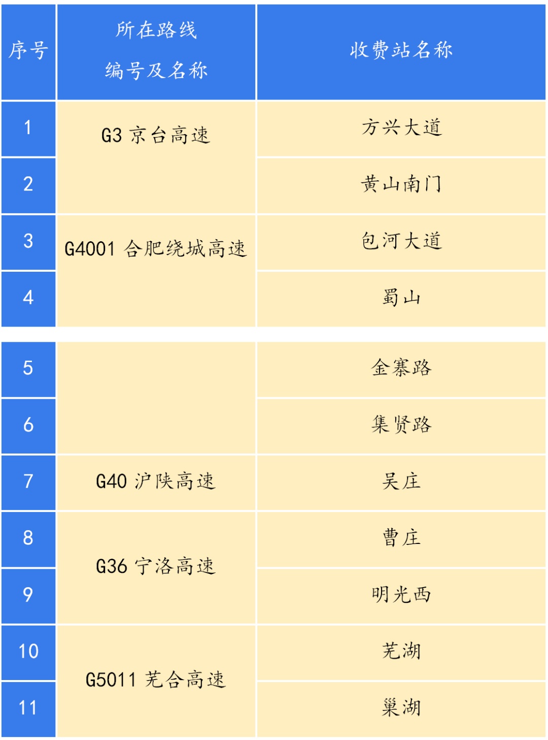 元旦假期哪些路段车流量大?安徽发布高速公路出行温馨提示 元旦假期哪些路段车流量大?安徽发布高速公路出行温馨提示