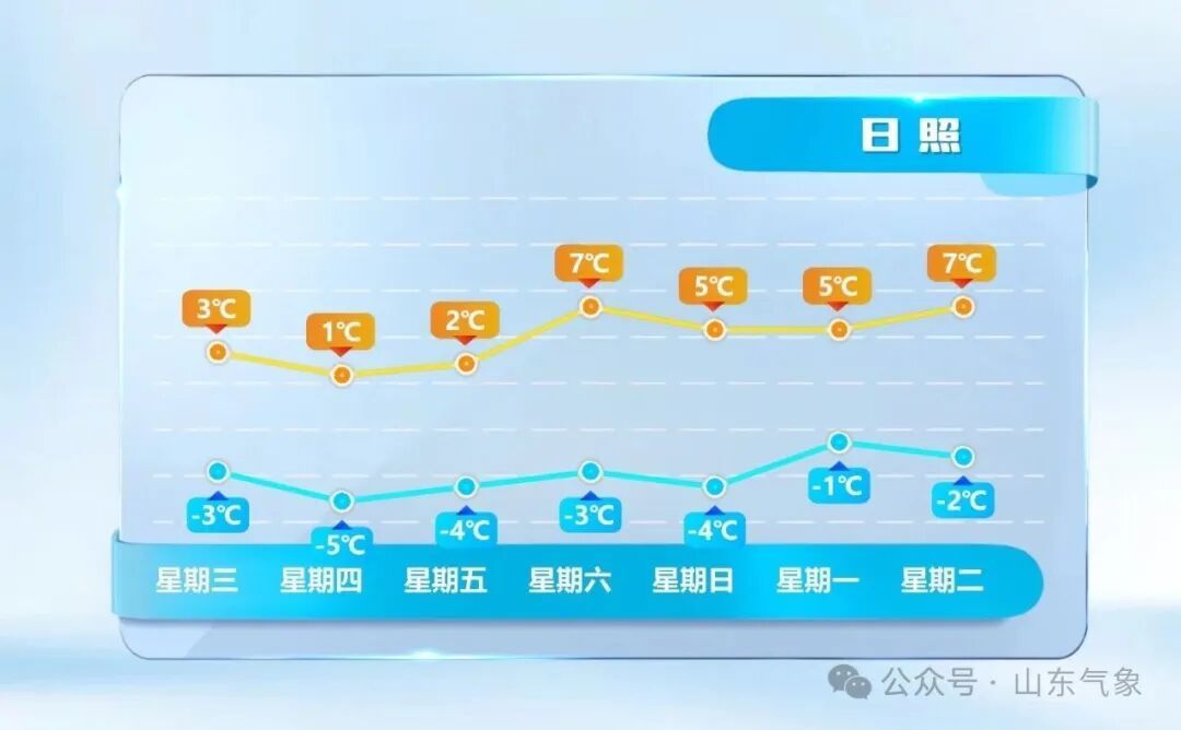 “元旦”冷空气不放假！出门多穿衣