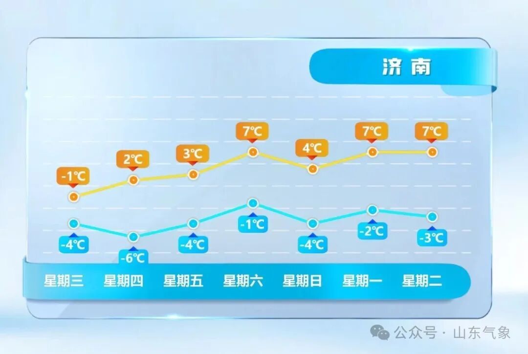 “元旦”冷空气不放假！出门多穿衣