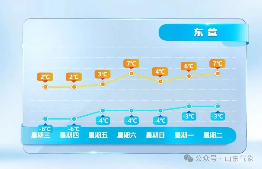 “元旦”冷空气不放假！出门多穿衣