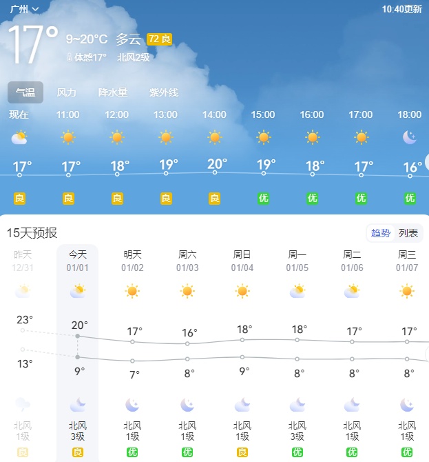 2026年第一个月，广东将有4次冷空气+3次降水！