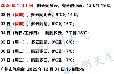 最低零下4℃！广东将明显降温