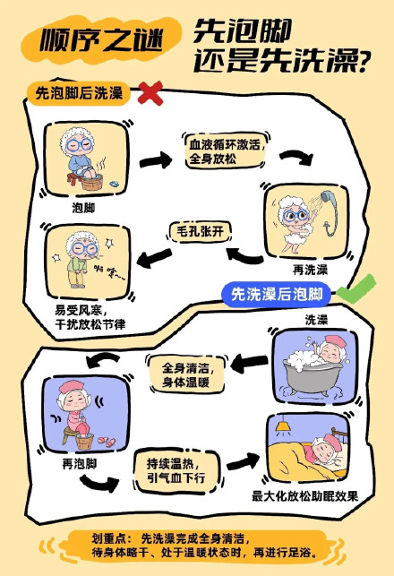 科学泡脚,事半功倍!冬日泡脚“驱寒方”→ 科学泡脚,事半功倍!冬日泡脚“驱寒方”→