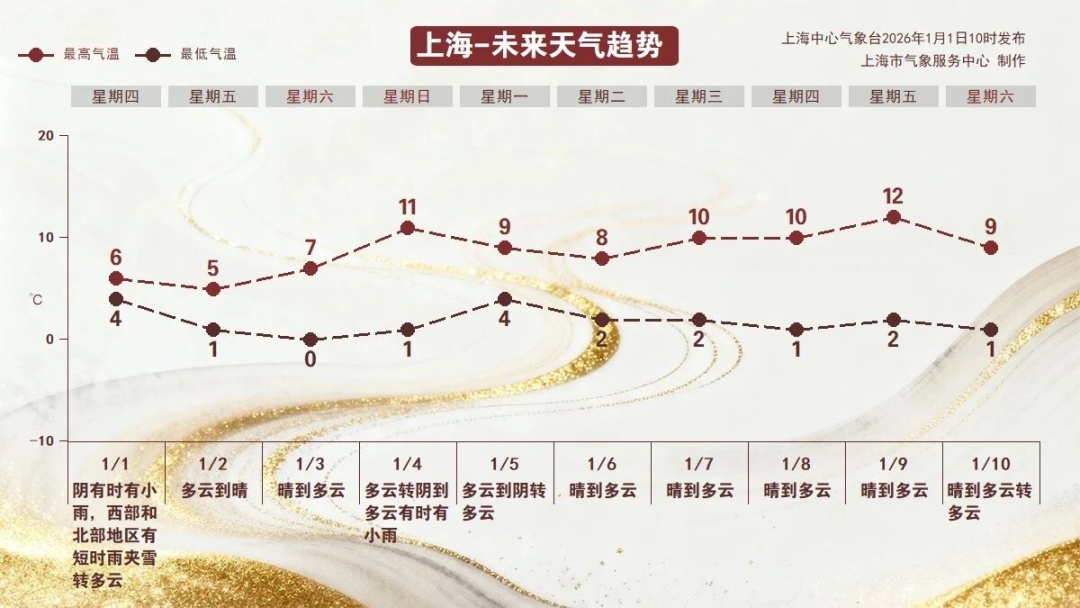 上海今天真的下雪了！多图袭来！气温即将跌至-5℃......