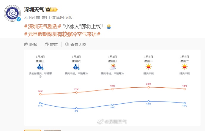确认！今晚抵达深圳！这波很猛