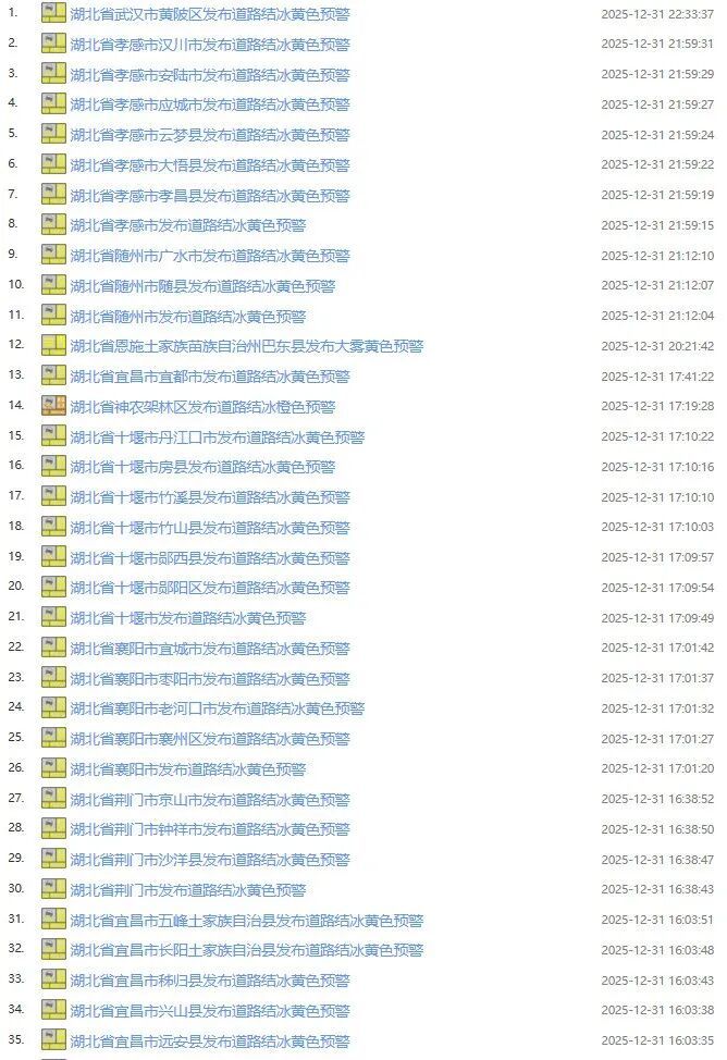 -4℃，预警连发！武汉气温还要降