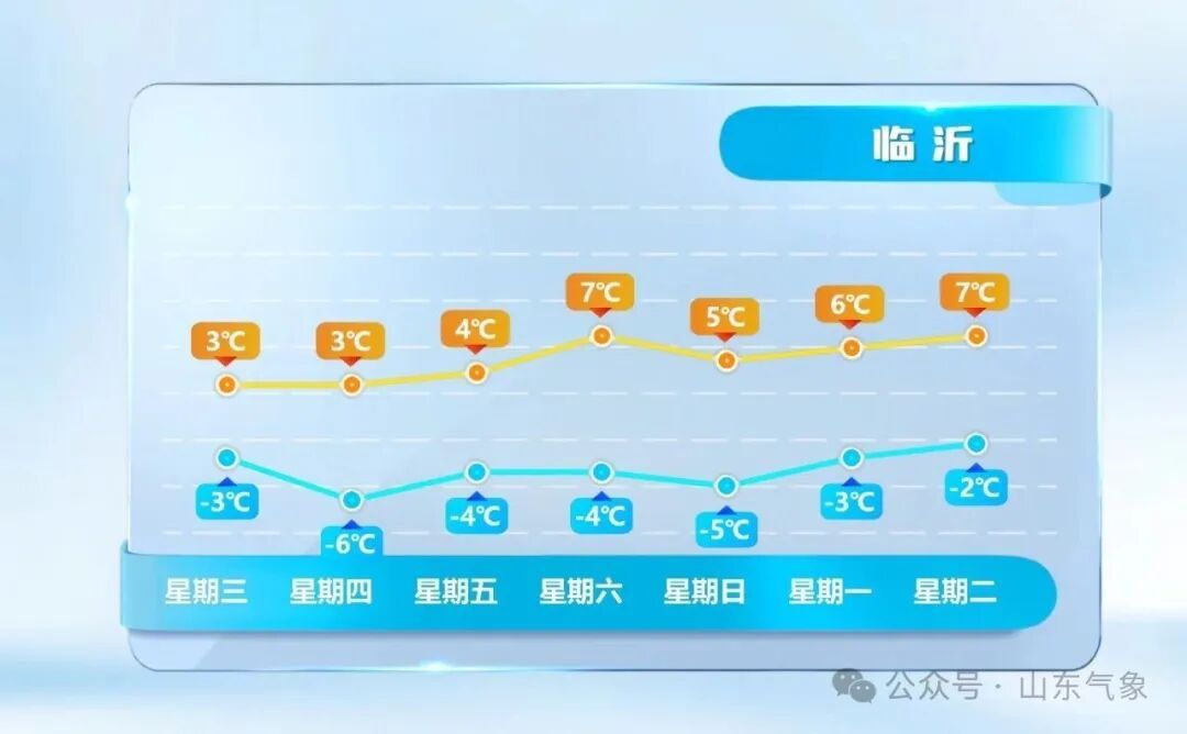 “元旦”冷空气不放假！出门多穿衣