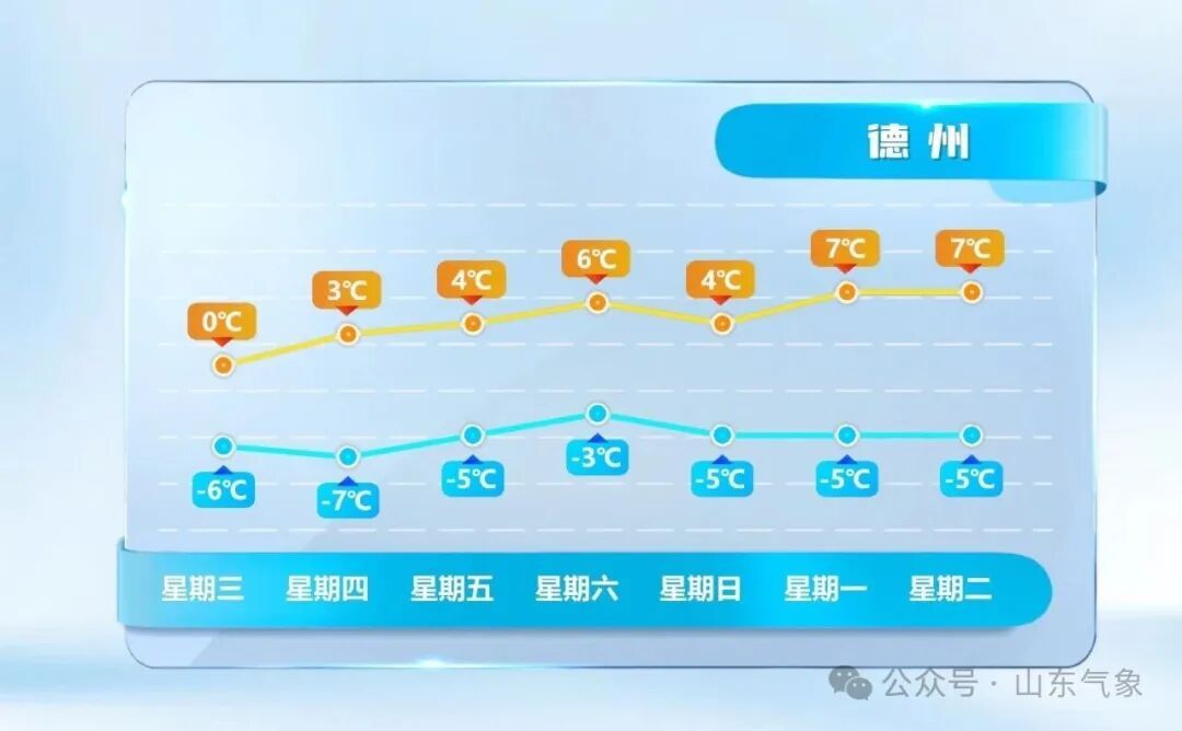 “元旦”冷空气不放假！出门多穿衣