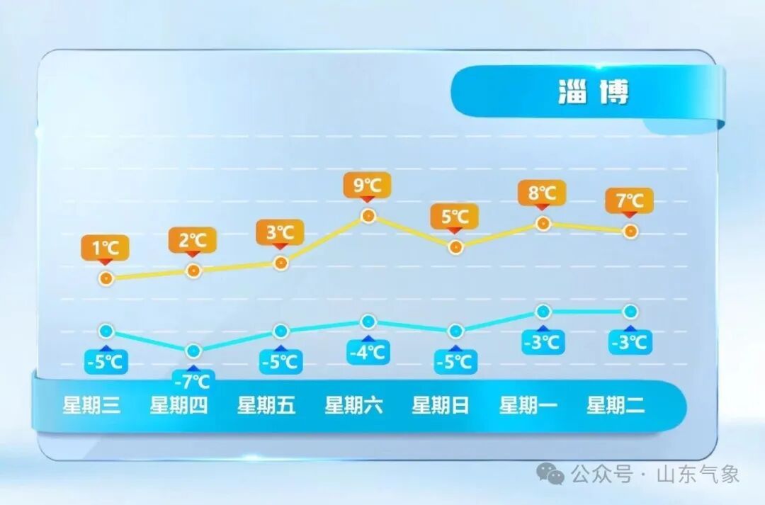 “元旦”冷空气不放假！出门多穿衣