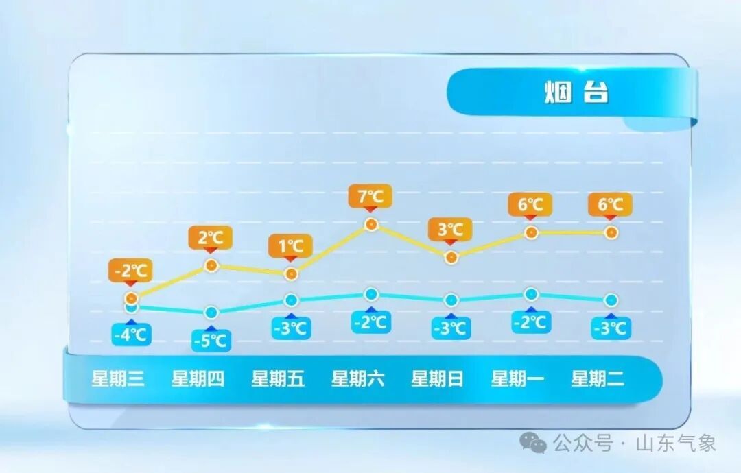 “元旦”冷空气不放假！出门多穿衣