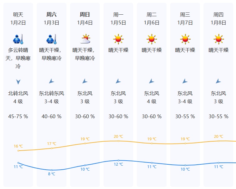 确认！今晚抵达深圳！这波很猛