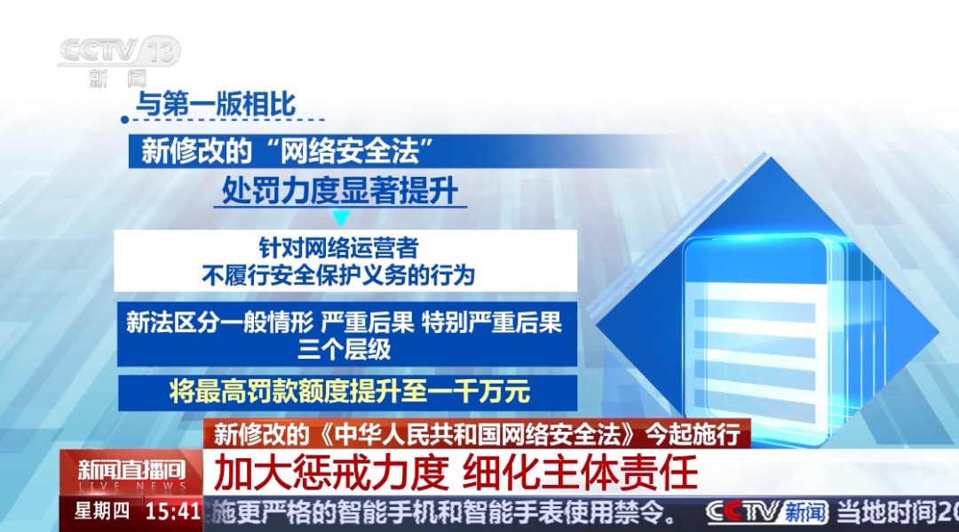 新网络安全法今起施行，明确AI安全监管底线，罚款上限提至一千万元