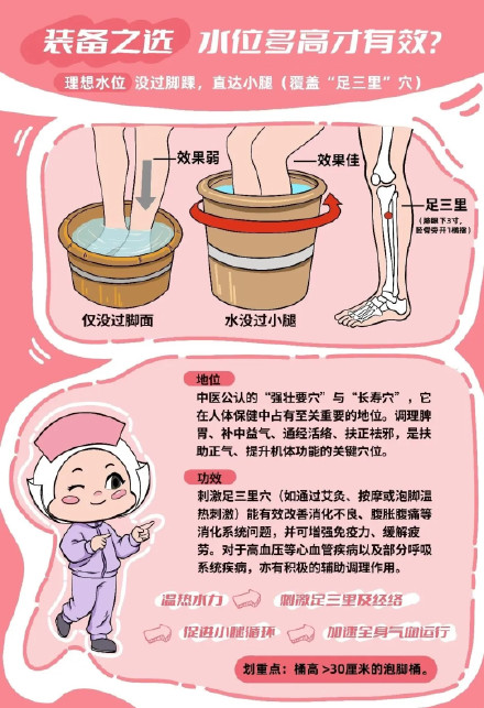 科学泡脚,事半功倍!冬日泡脚“驱寒方”→ 科学泡脚,事半功倍!冬日泡脚“驱寒方”→