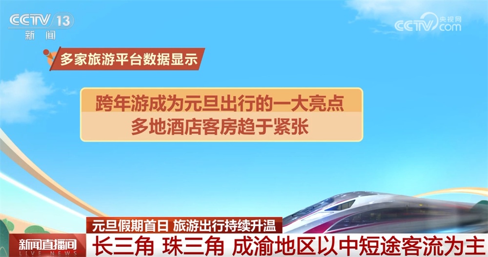 透过元旦假期交通热力图看“流动中国”的生机活力 新兴目的地正快速崛起 透过元旦假期交通热力图看“流动中国”的生机活力 新兴目的地正快速崛起