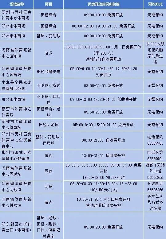 元旦假期，郑州这些公共体育场馆免费或低收费开放