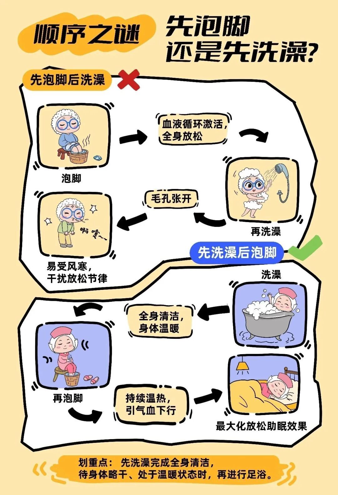 科学泡脚，事半功倍！冬日泡脚“驱寒方”→