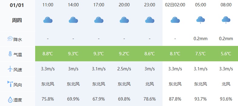 ҈ 冷 ҈ 冷 ҈ 冷 ҈  四川  ҈ 冷 ҈ 冷 ҈ 冷 ҈元旦最高降4℃！