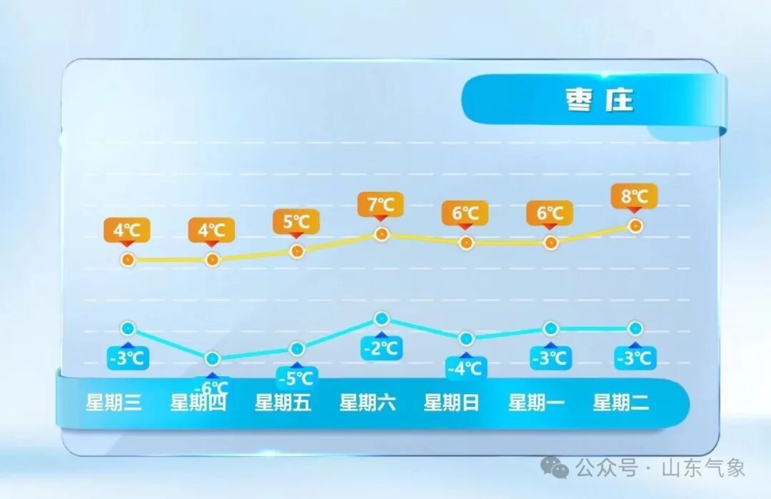 “元旦”冷空气不放假！出门多穿衣