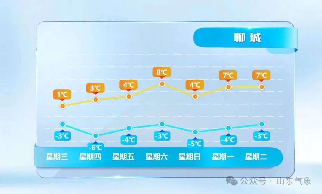 “元旦”冷空气不放假！出门多穿衣