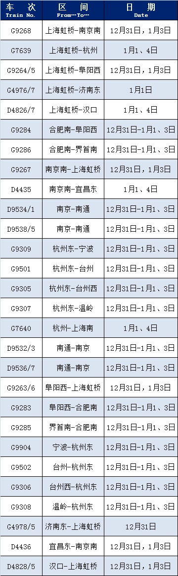 元旦假期，增开列车来了!