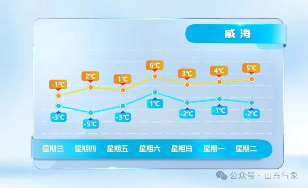 “元旦”冷空气不放假！出门多穿衣