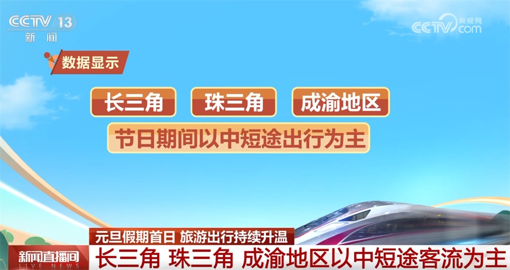 透过元旦假期交通热力图看“流动中国”的生机活力 新兴目的地正快速崛起 透过元旦假期交通热力图看“流动中国”的生机活力 新兴目的地正快速崛起
