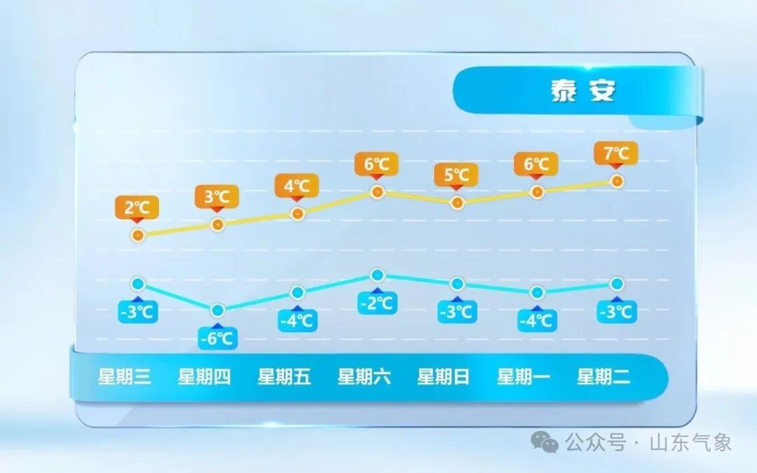 “元旦”冷空气不放假！出门多穿衣