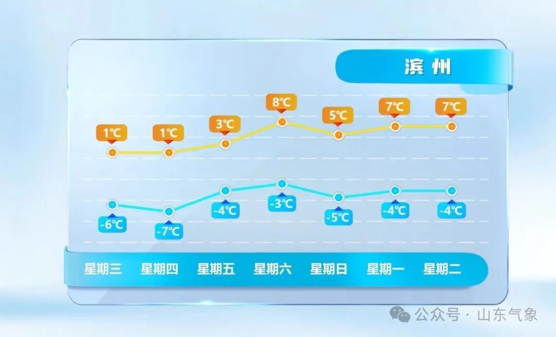 “元旦”冷空气不放假！出门多穿衣