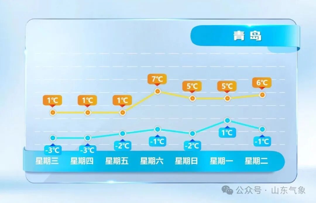 “元旦”冷空气不放假！出门多穿衣