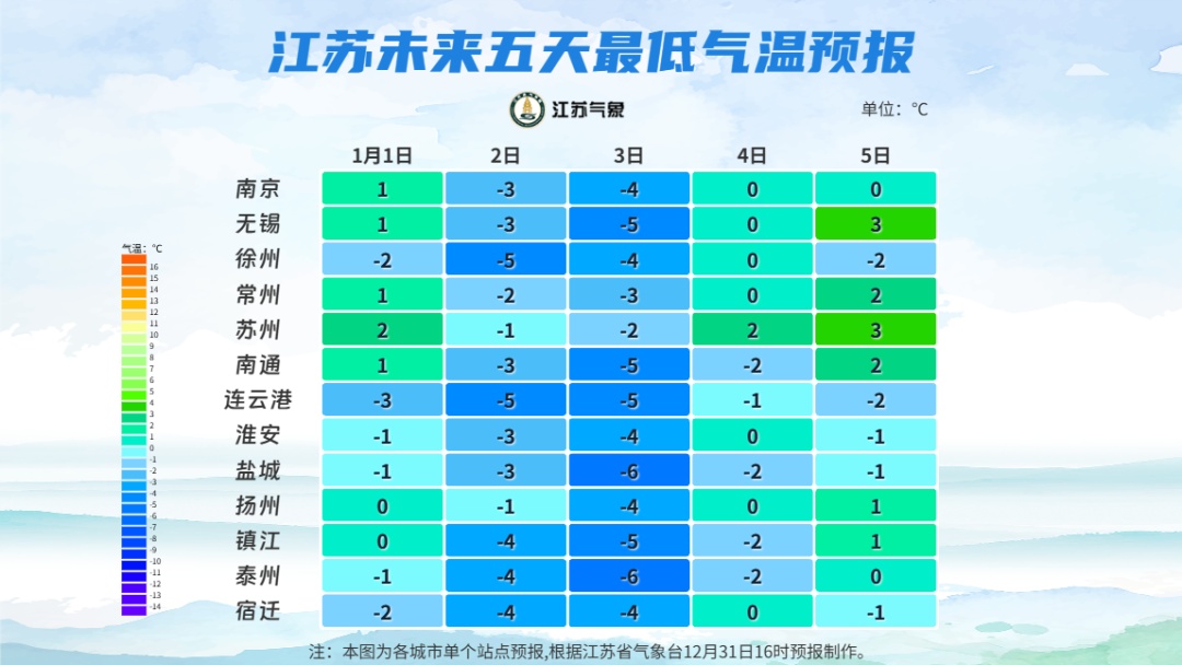 南京下雪啦！2026年的第一场雪如期而至！江苏发布降雪量预报