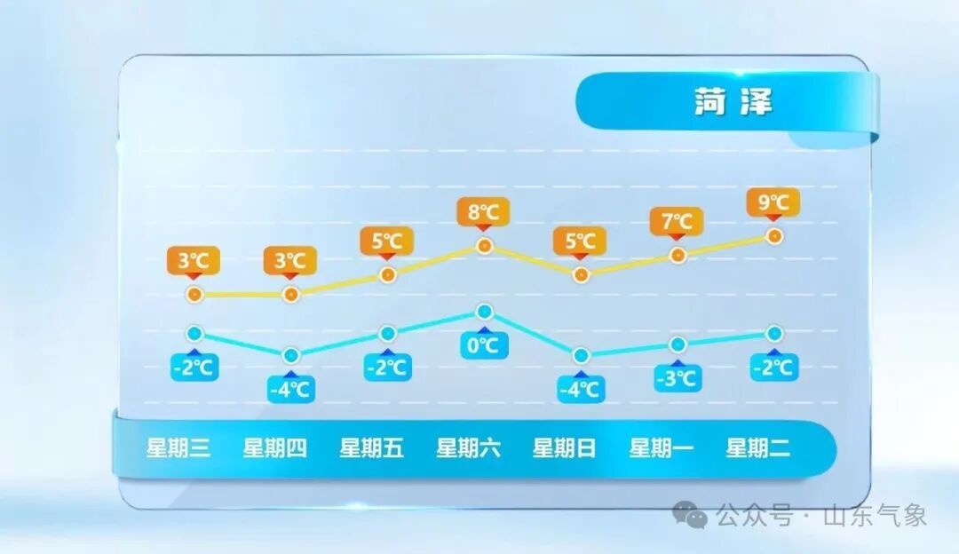 “元旦”冷空气不放假！出门多穿衣