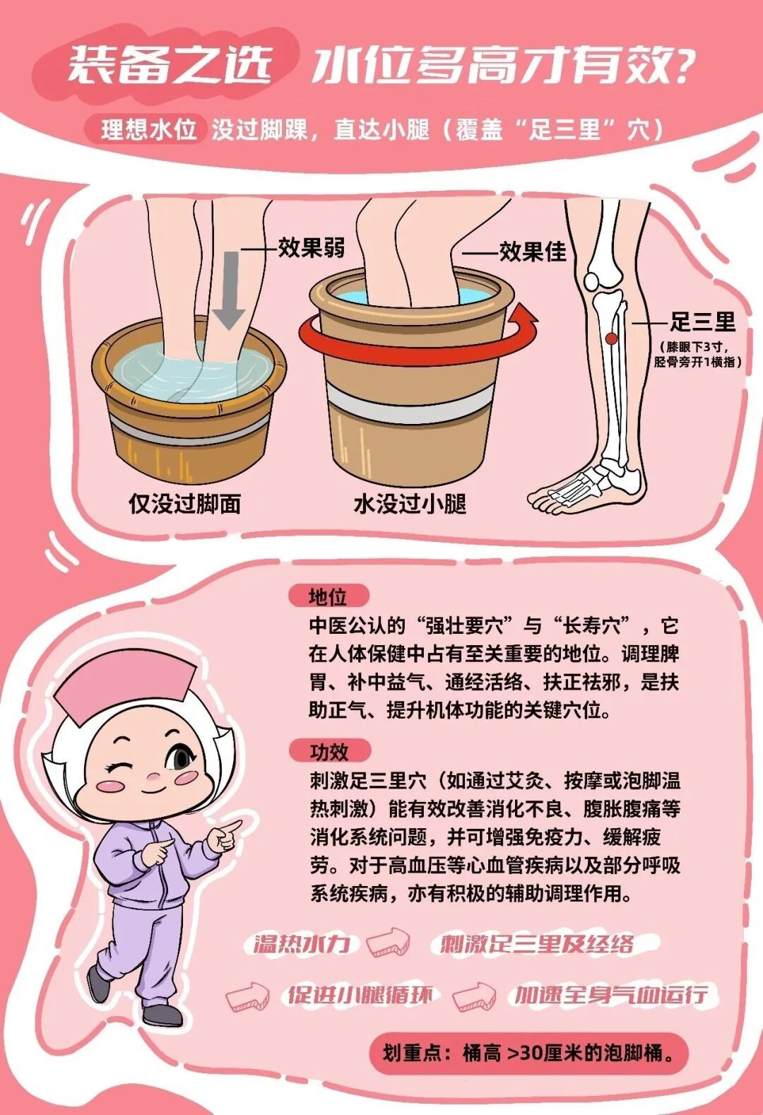 科学泡脚，事半功倍！冬日泡脚“驱寒方”→