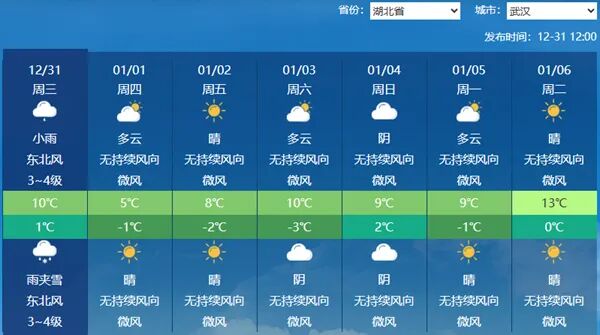 -5℃！雨夹雪、小雨雪！湖北气温还要降
