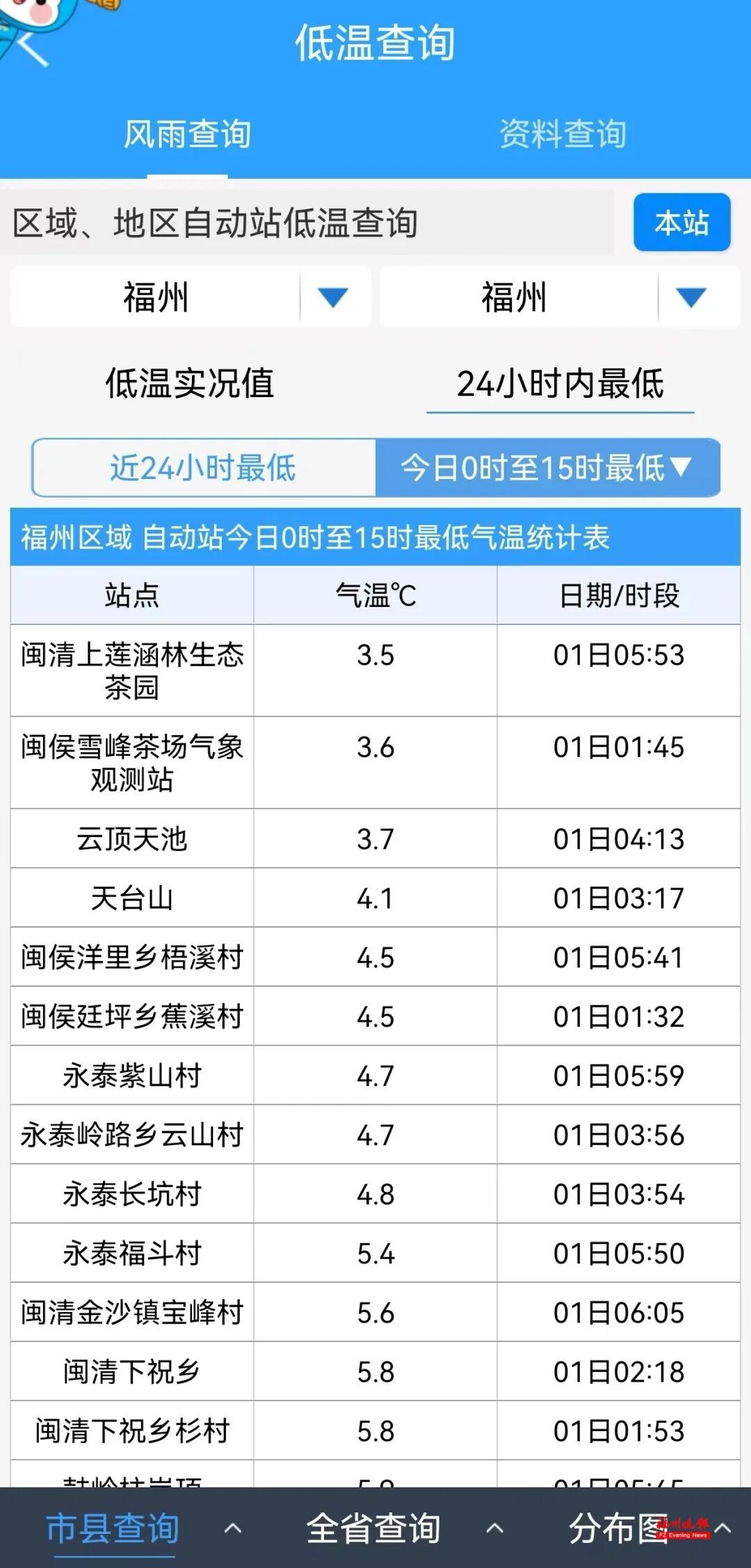 新年第一波！已抵达！福建发布寒潮警报