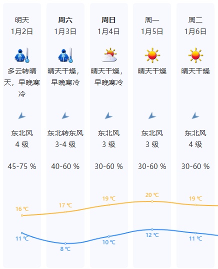深圳寒冷黄色预警信号生效中,最低气温8℃左右! 深圳寒冷黄色预警信号生效中,最低气温8℃左右!