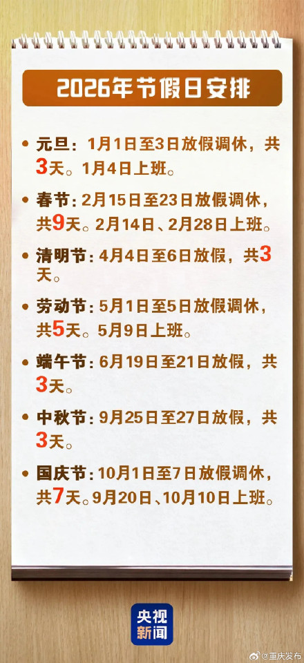 2026年放假天数:增加5天! 2026年放假天数:增加5天!