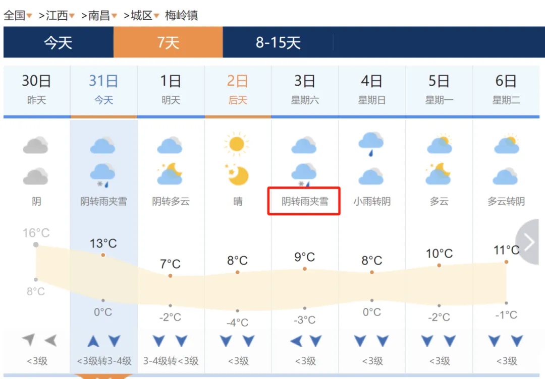 江西多地下雪了！