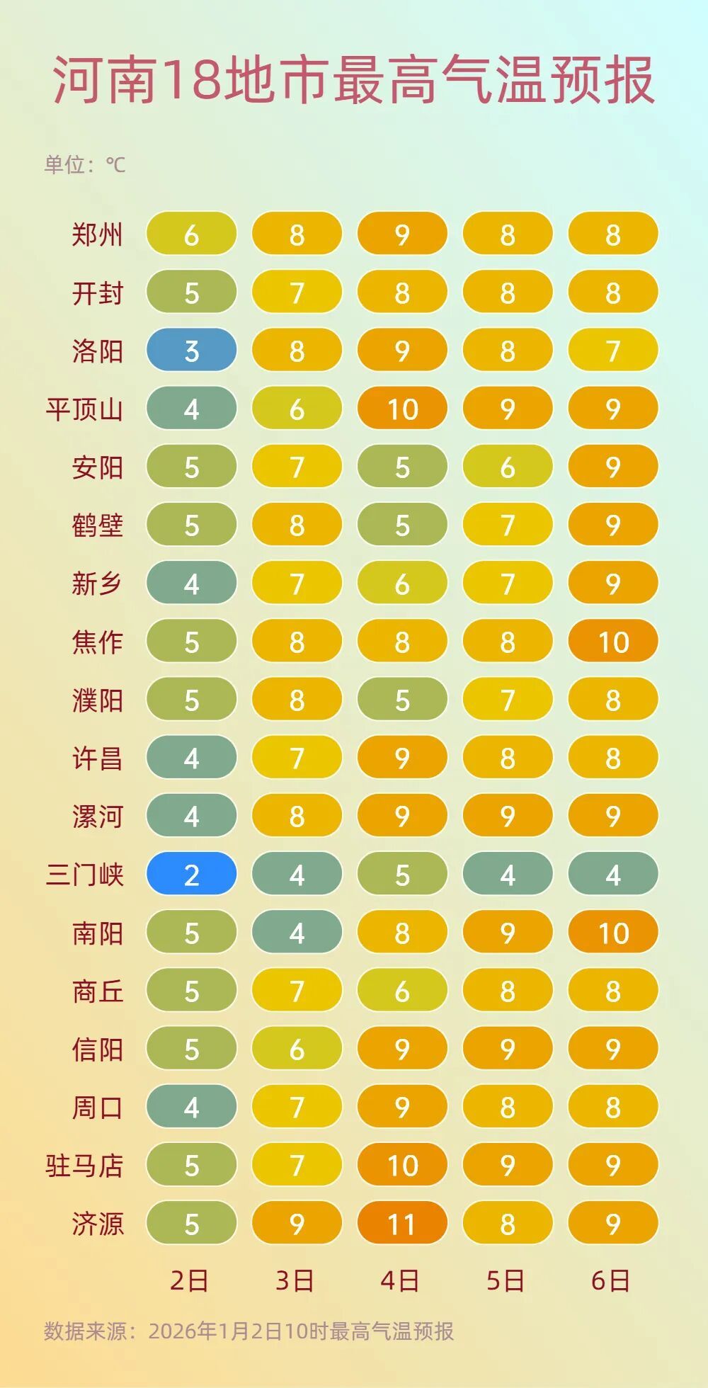 河南多地雨雪再上线！返程注意安全