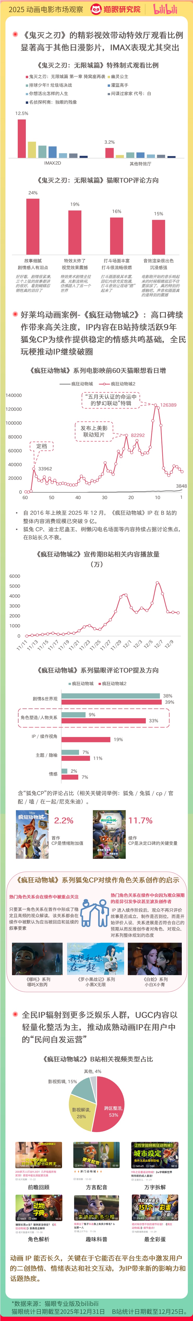 2025中国电影市场数据洞察：电影市场显著回温