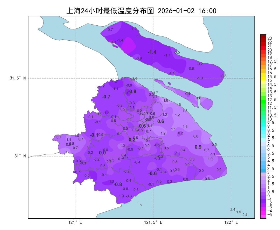 上海明晨全城跌破冰点！寒潮、低温、霜冻…多区接连发布预警