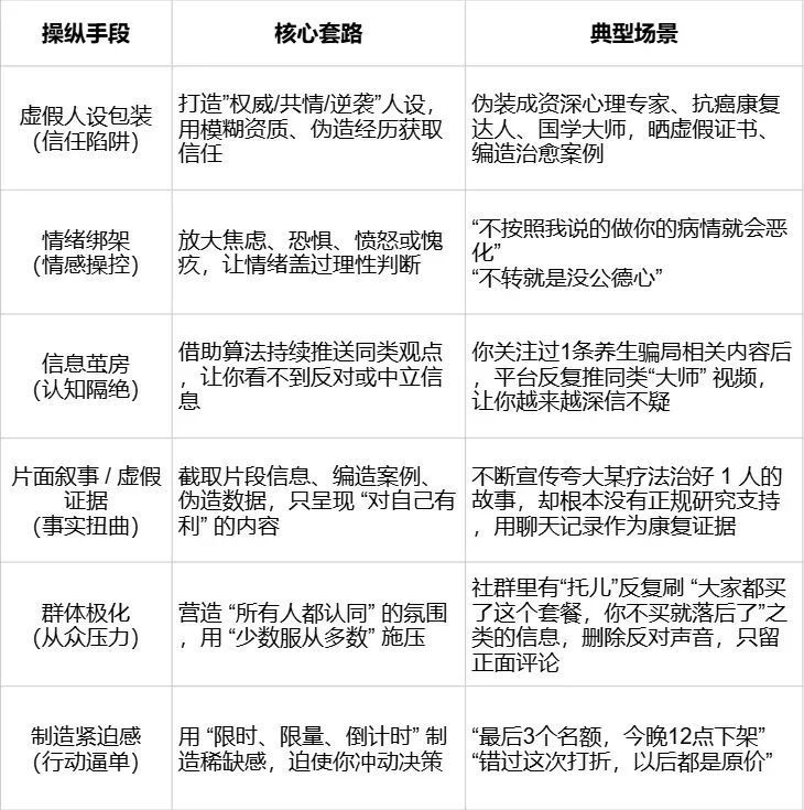 警惕这几种超常见的网络操纵手段!识别方法快收藏 警惕这几种超常见的网络操纵手段!识别方法快收藏