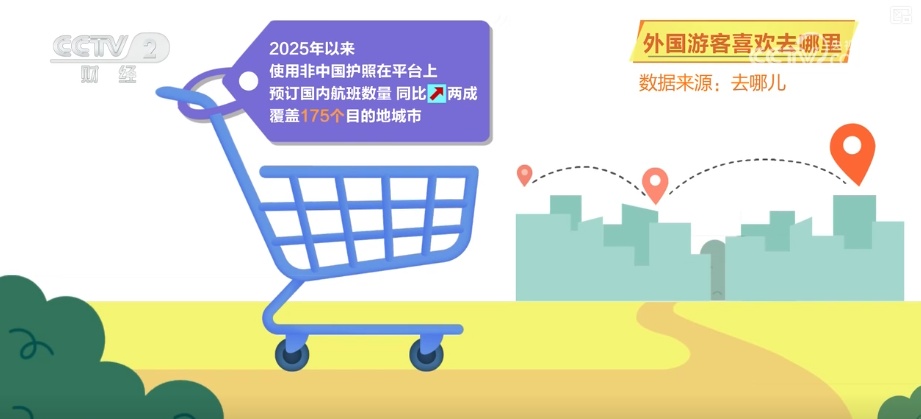 2026消费生活观察·不赶景点“停下来” 外国游客在华旅游消费“体验感”满满