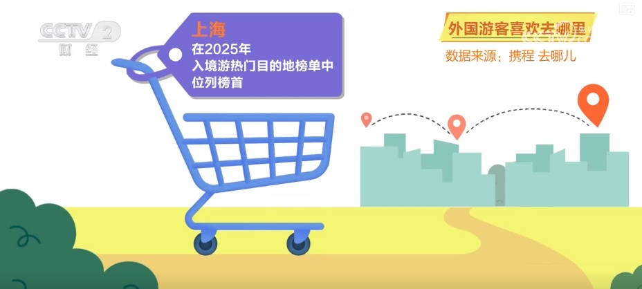 2026消费生活观察·不赶景点“停下来” 外国游客在华旅游消费“体验感”满满