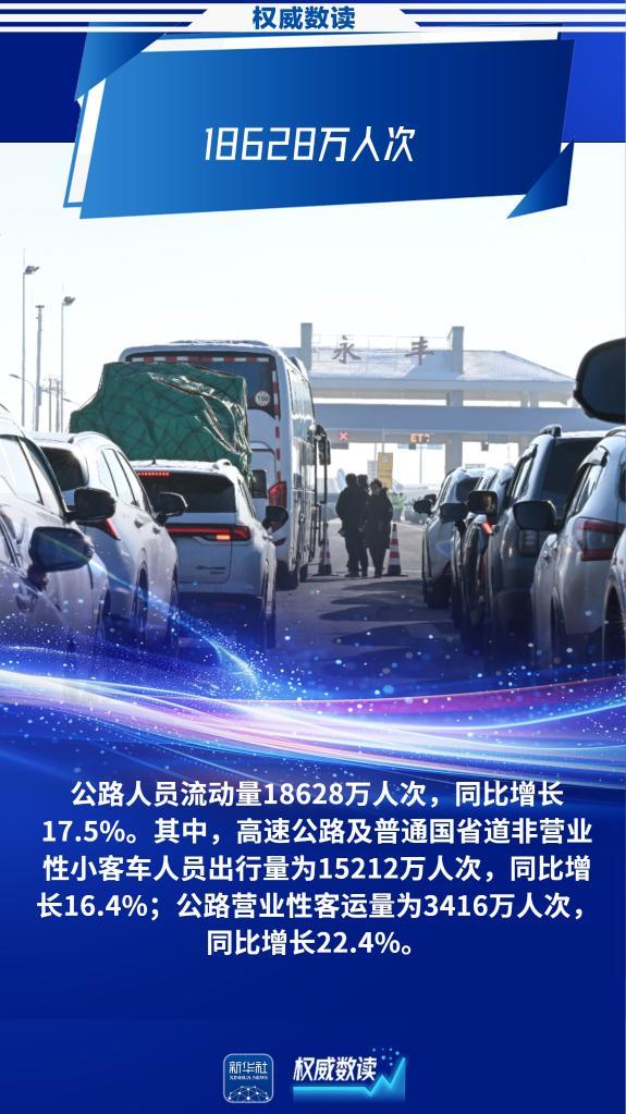 元旦假期首日出行人数同比增两成 人次超2亿
