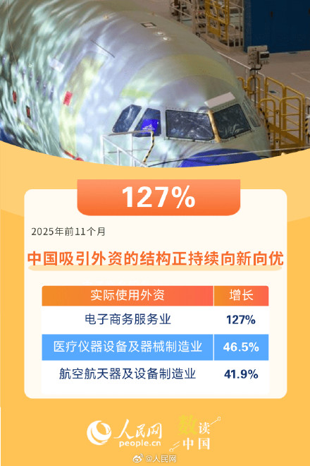 中国吸引外资韧性不减